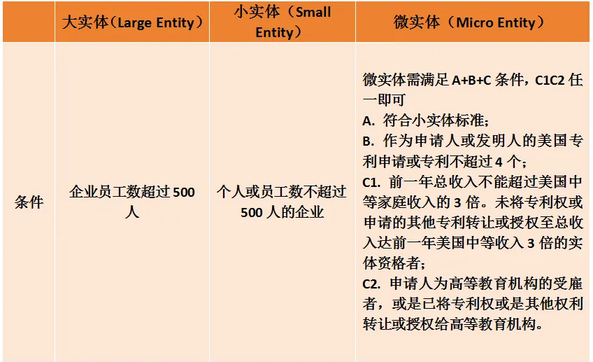 严打的风吹到专利!USPTO新规落地,这类卖家将面临高额罚款!
