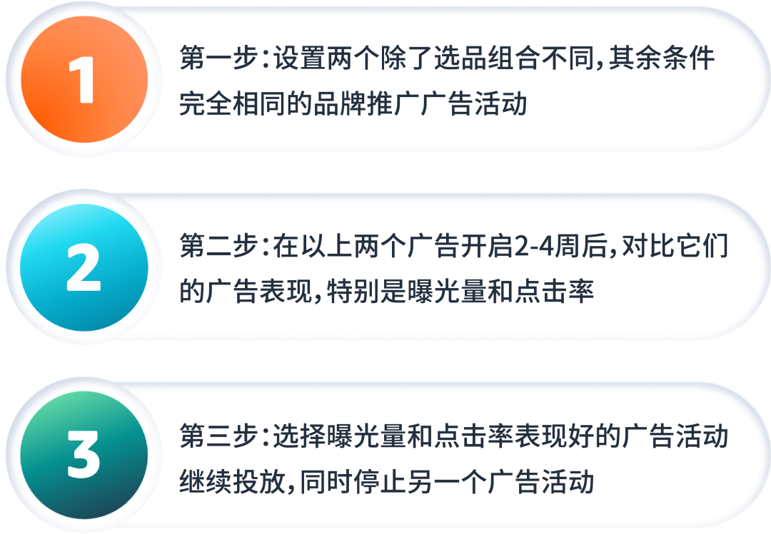 同样是标题,为什么你的转化却一般?