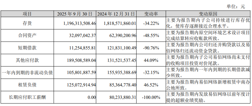 三季度营收利润双降!华凯易佰存货多得可怕