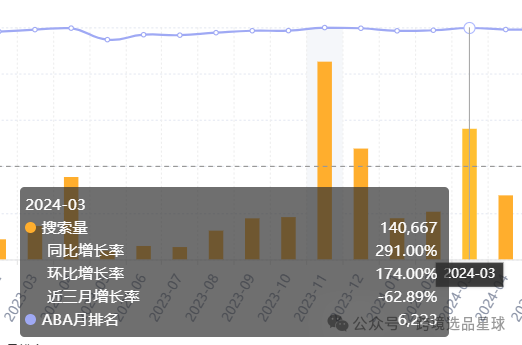 亚马逊选品热门产品解读第48期，感恩节和复活节热卖带盖魔鬼蛋容器市场分析报告