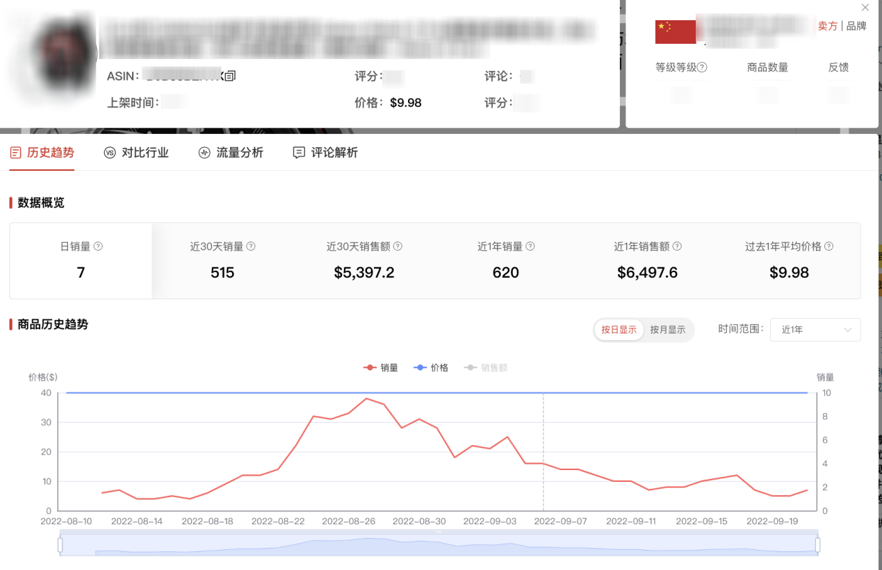 警惕！总有卖家受骗！比割韭菜更可怕的是“伪爆款”！
