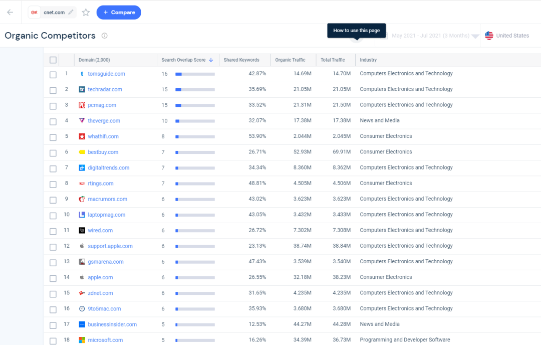 Similarweb关键词分析以及选品的一些用法