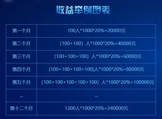 TigerAI指纹浏览器:开启全新的互联网营销时代,招募城市合伙人