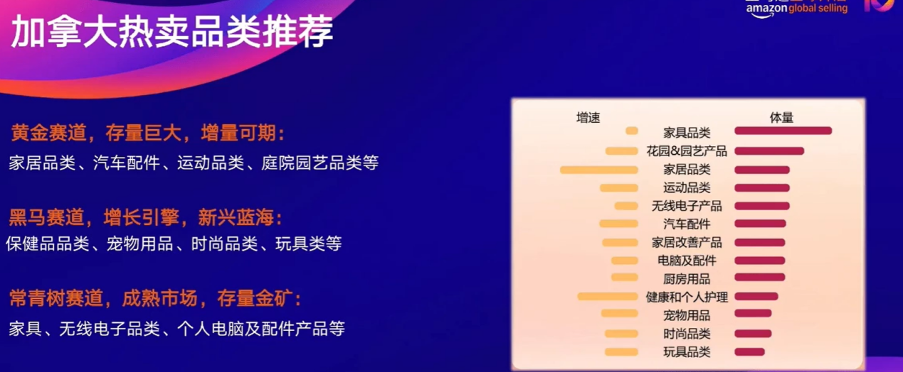 掘金北美新蓝海:亚马逊加拿大站点高效入驻与运营全攻略