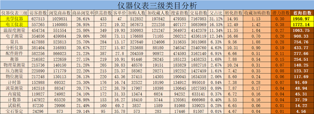 《速卖通36问第8篇》速卖通怎样选品？