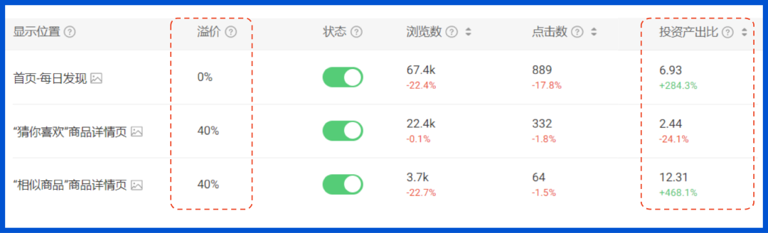 9大策略5大難點: 女裝品類廣告投放策略干貨! 內含2022熱銷女裝關鍵詞