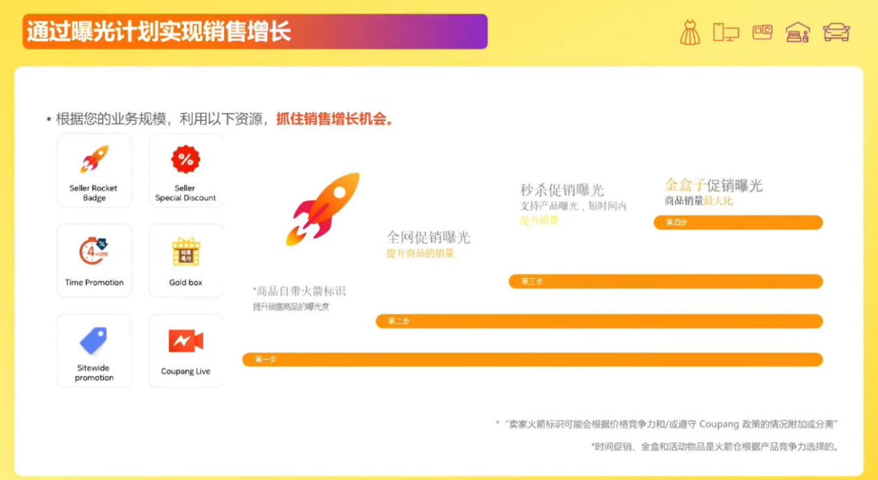 Coupang本土店火箭仓模式:解锁韩国电商新蓝海,速赢市场先机