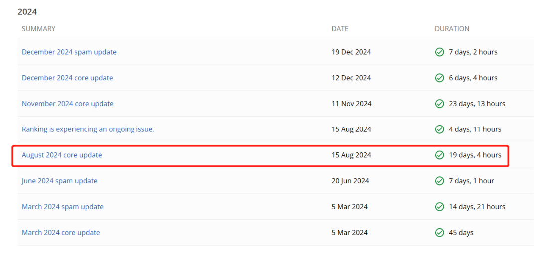 【主题投稿】纯小白谷歌SEO，一年从0做到7K，询盘过百，典型案例！
