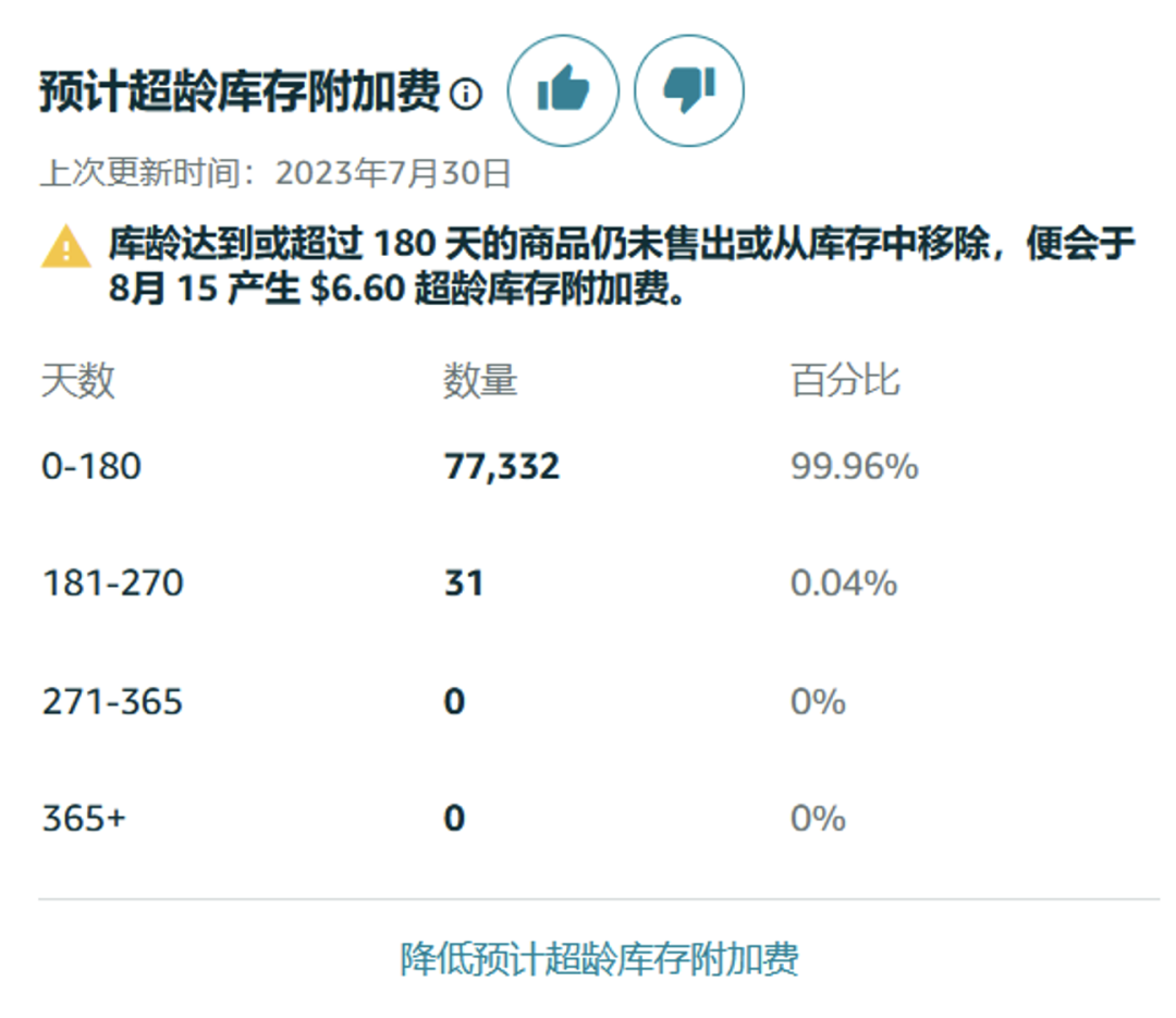 超量库存竟这么贵？每个卖家必看的亲妈级亚马逊库存费科普