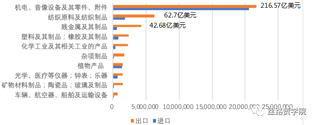 “一带一路”政策助力B2B的那些事儿，你都知道吗？