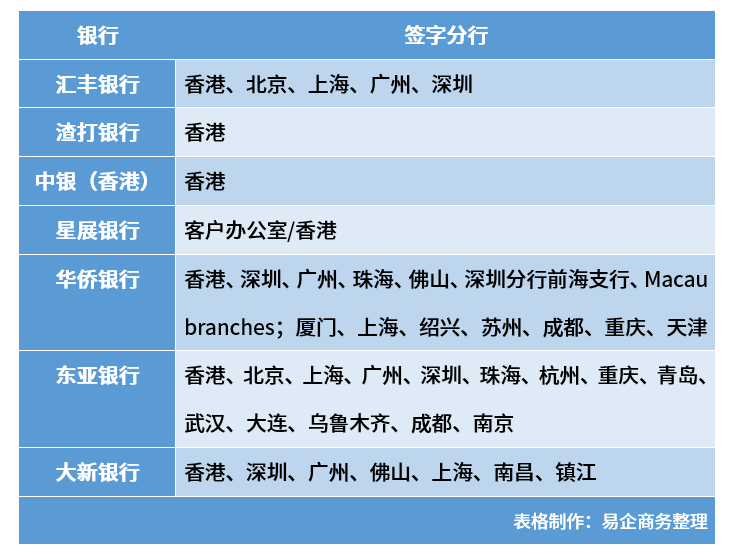 外贸跨境公司银行开户前必看｜香港7家本地银行开户差异深度对比，做好了还能降本增益