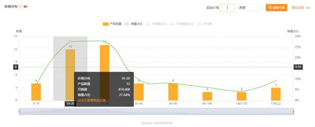 亚马逊卖家应该如何攻克选品难题？