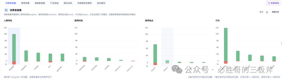 选品阶段产品属性如何划分更合适