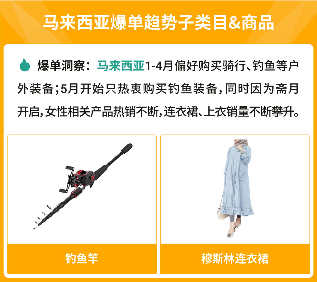 盘点10大市场年度热销趋势, 2023年还能卖这些“火热”商品吗？