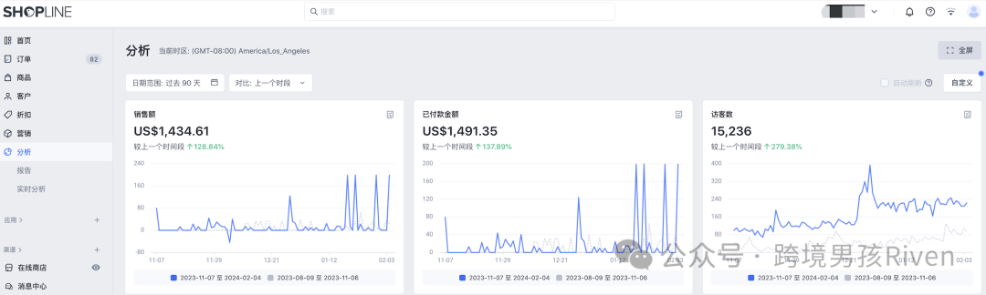 【实战】0成本，TK+SEO引流，到独立站营收3k美金（适合个人SOHO创业）