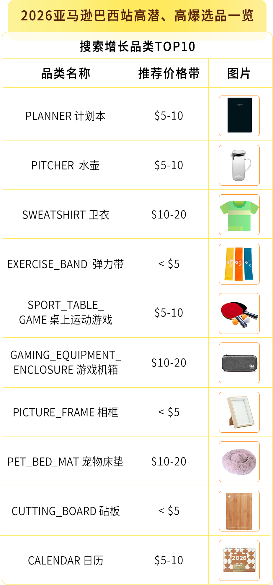 2026亚马逊巴西站上半年大卖攻略：2大节点+3类趋势+3步备战，稳接翻倍红利！