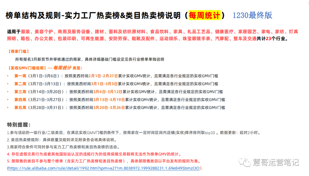 开工第三天！别只顾着联系客户，平台运营问题也不能忽略！
