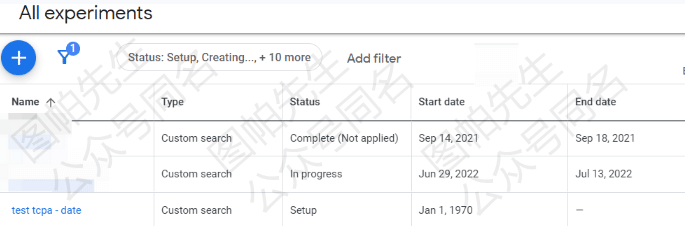 如何做好谷歌广告A/B测试?