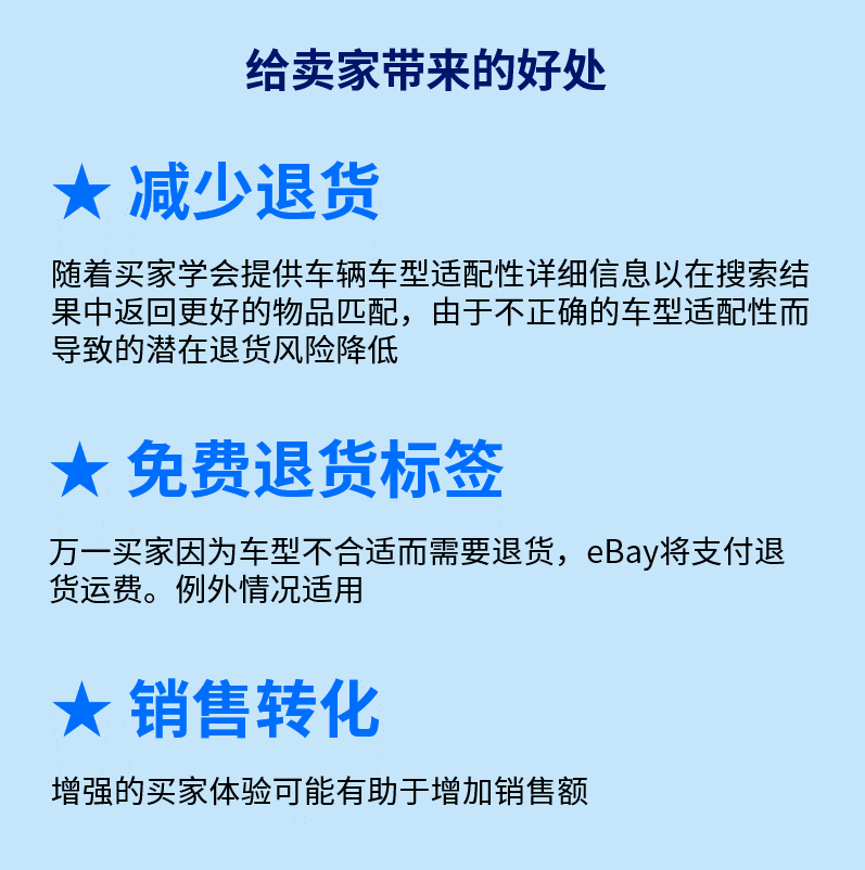 eBay Guaranteed Fit汽摩配保证适配计划8问8答