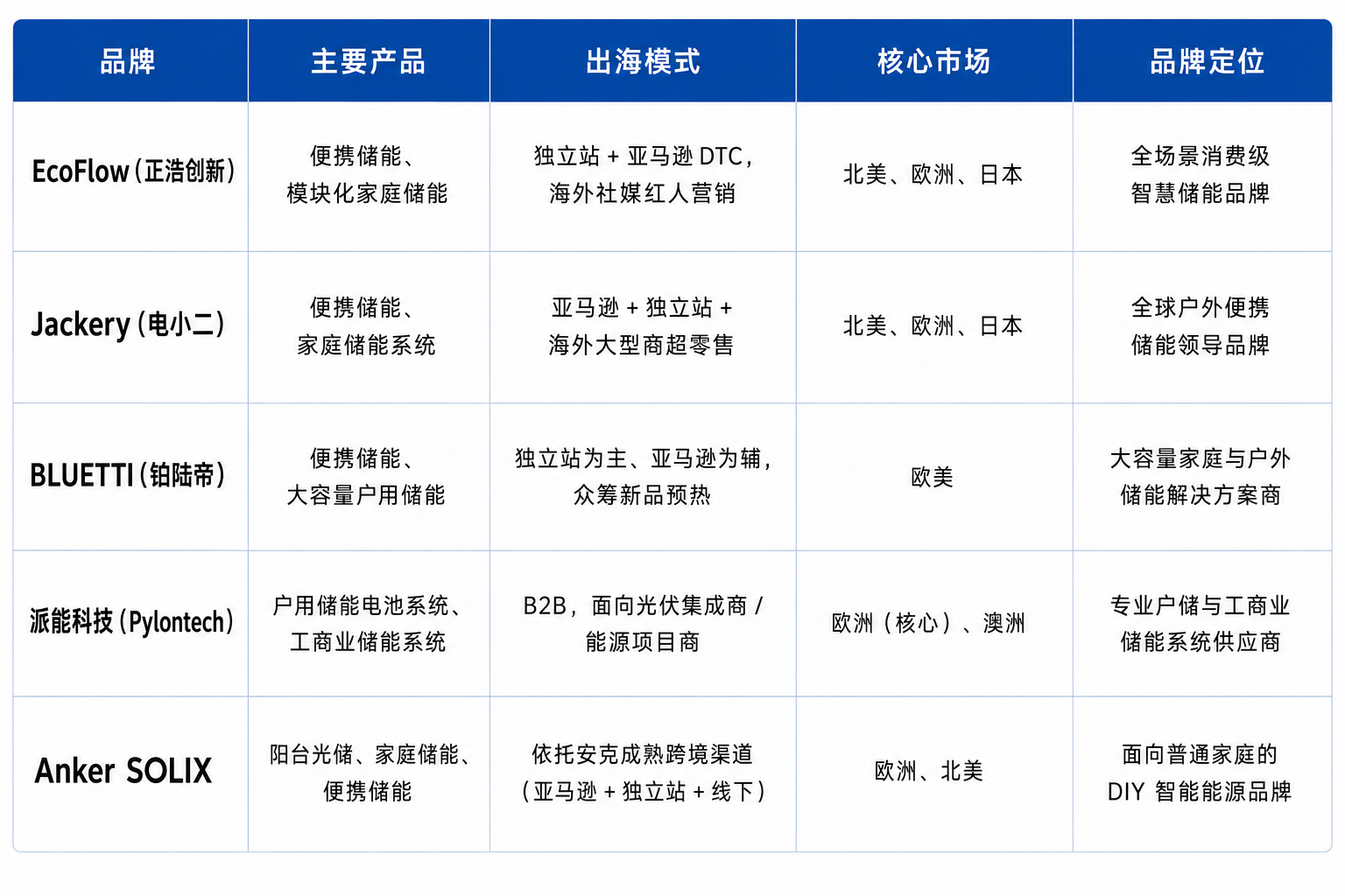 出口翻番、订单暴涨3000%!深圳又跑出一批出海冠军