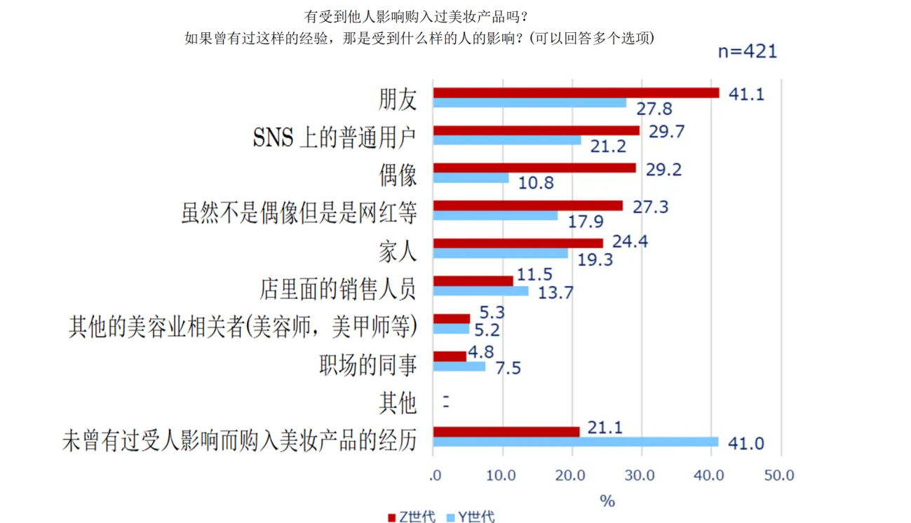 解讀日本趣天調研報告——把握Z世代女性消費心理，助力中國美妝品牌精準出海日本