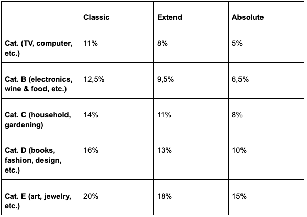 在法国乐天平台上销售-为什么选择法国乐天以及怎么做