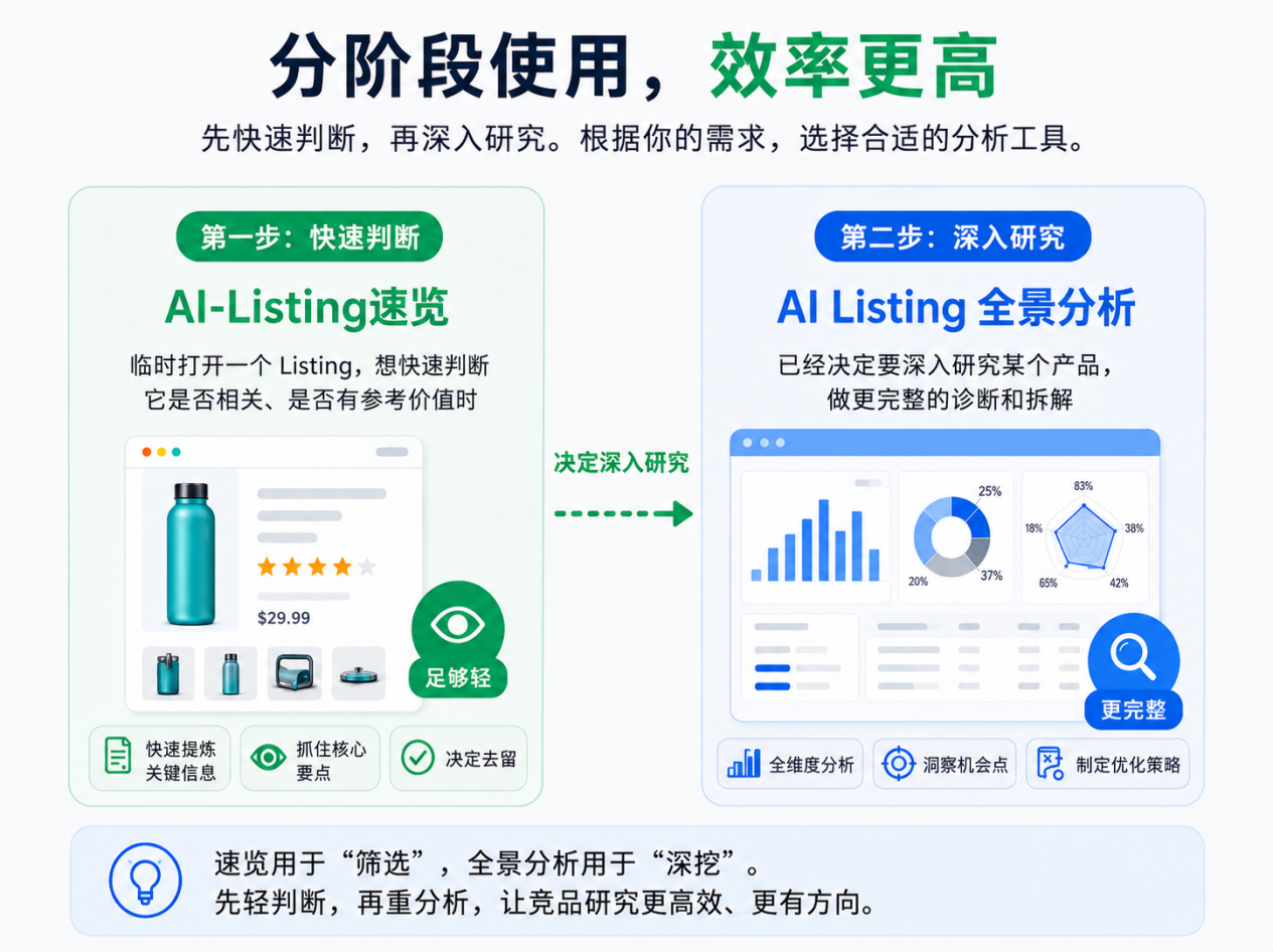 竞品Listing到底值不值得研究？先让 AI 帮你看这3点