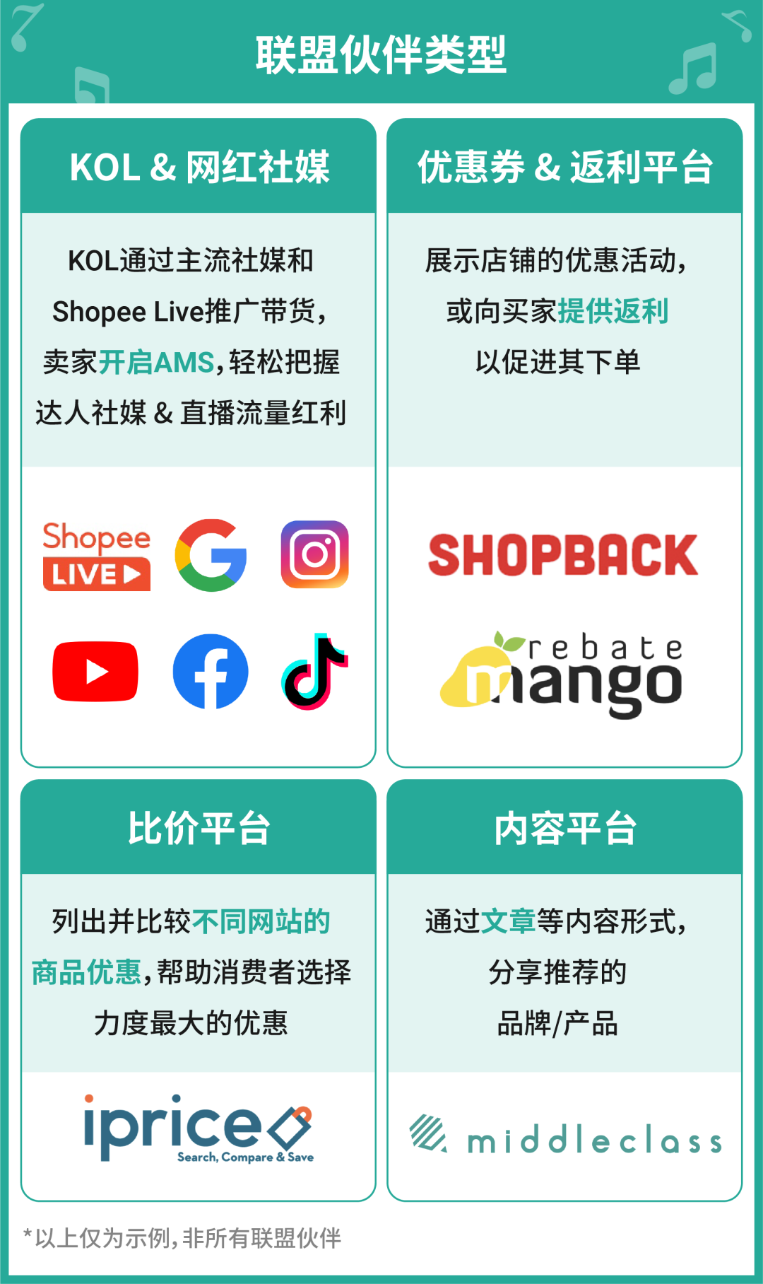 联盟营销AMS大规模开放! 大促投产比狂飙19倍, 新用户首月免费试用!