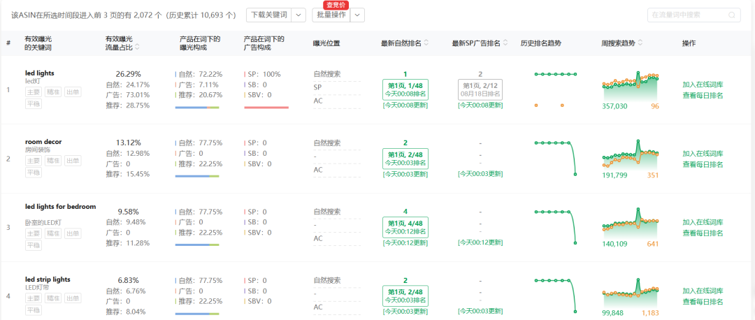 旺季临近，手把手教你如何快速找到畅销品