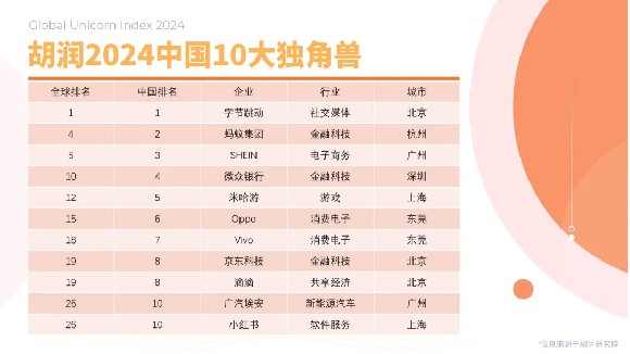 超2万名卖家期待首批入驻,SHEIN半托管模式正式上线!