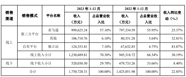 安克创新2023：在澳大利亚闷声发大财