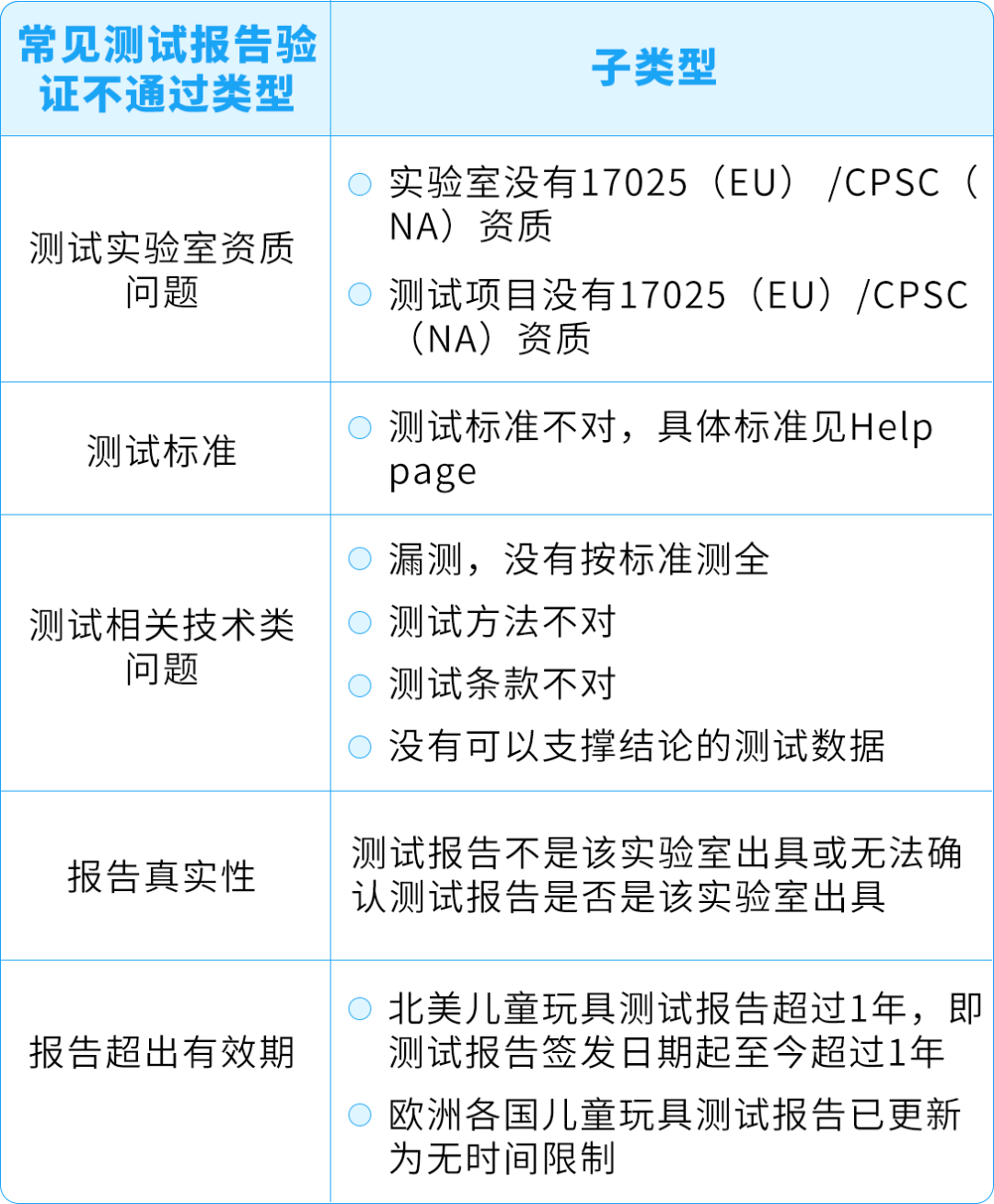 亚马逊儿童玩具“直接验证”新规全面解读，卖家必看合规指南