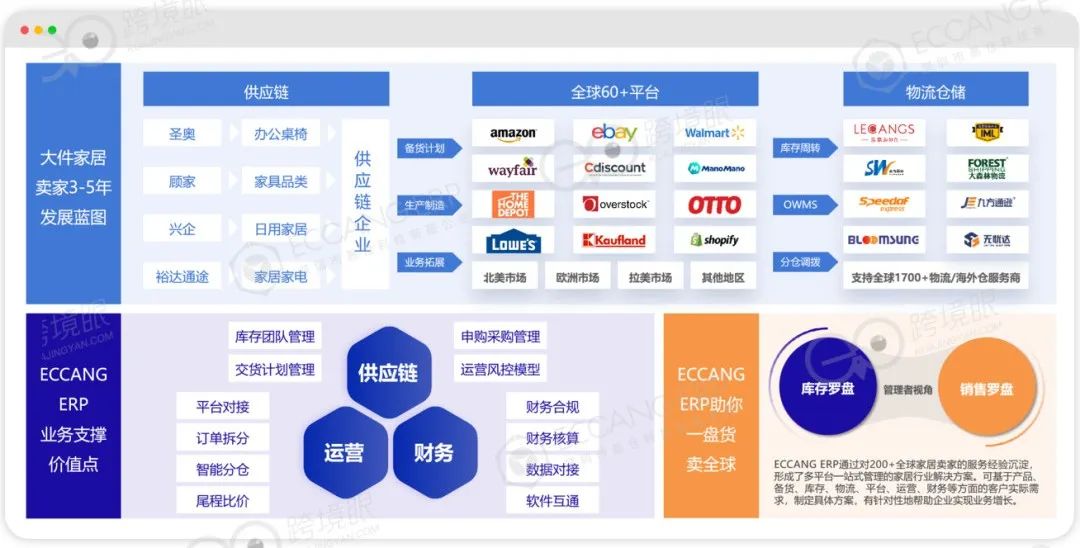 跨境電商備戰(zhàn)旺季，壓貨、斷貨該罰誰？