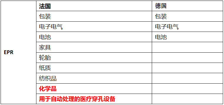 亚马逊将强制扣费！敦煌网Wish极度重视！再不注册EPR就会被安排？！