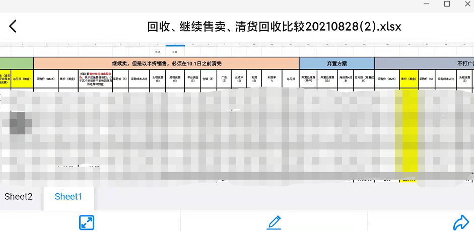 汉堡跨境杂谈#12：亚马逊运营日常需要关注的数据