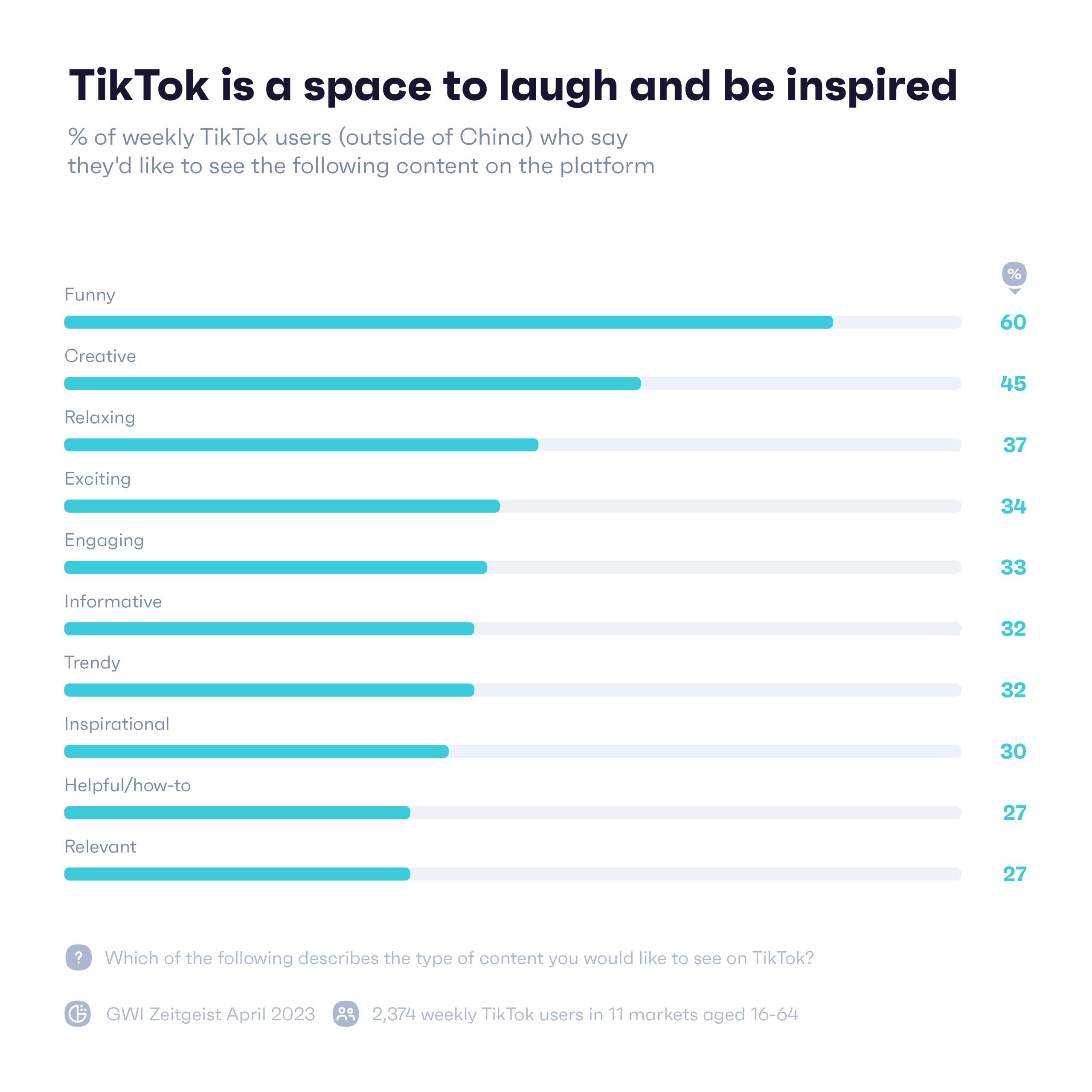 TikTok、Twitter、Instagram社媒平台差异性解析