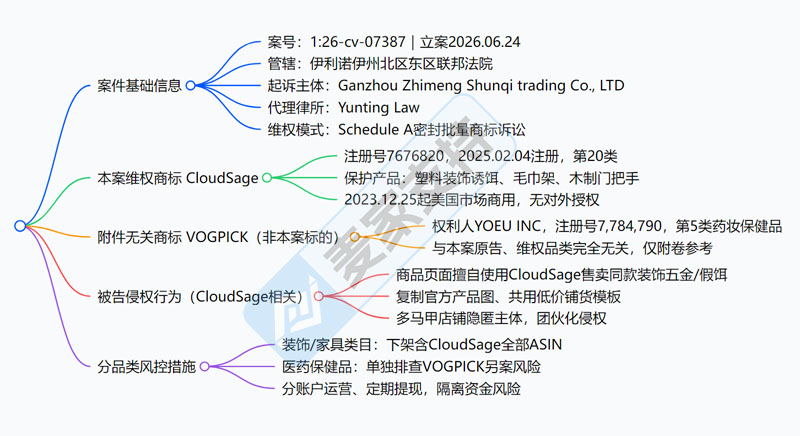 26-cv-07387｜双重TRO？一案两标的乌龙陷阱，真假李逵跨境卖家别搞混！