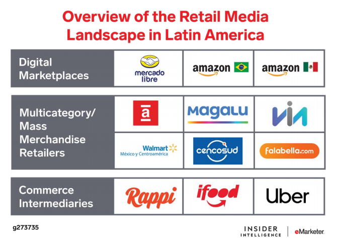 2022年拉美零售媒体广告报告