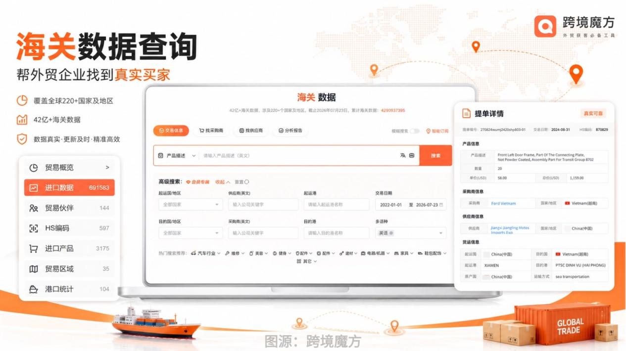 跨境魔方海关数据查询：以真实贸易数据，打开外贸获客新路径