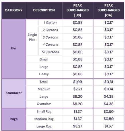 2026 CastleGate 新版价卡及服务条款正式发布｜新规抢先看