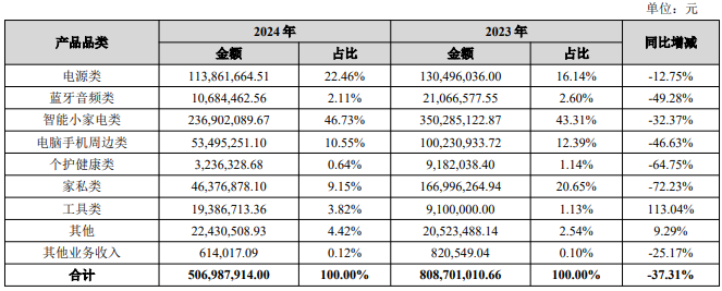 没了泽宝的星徽股份，子公司华徽技术难挑大梁