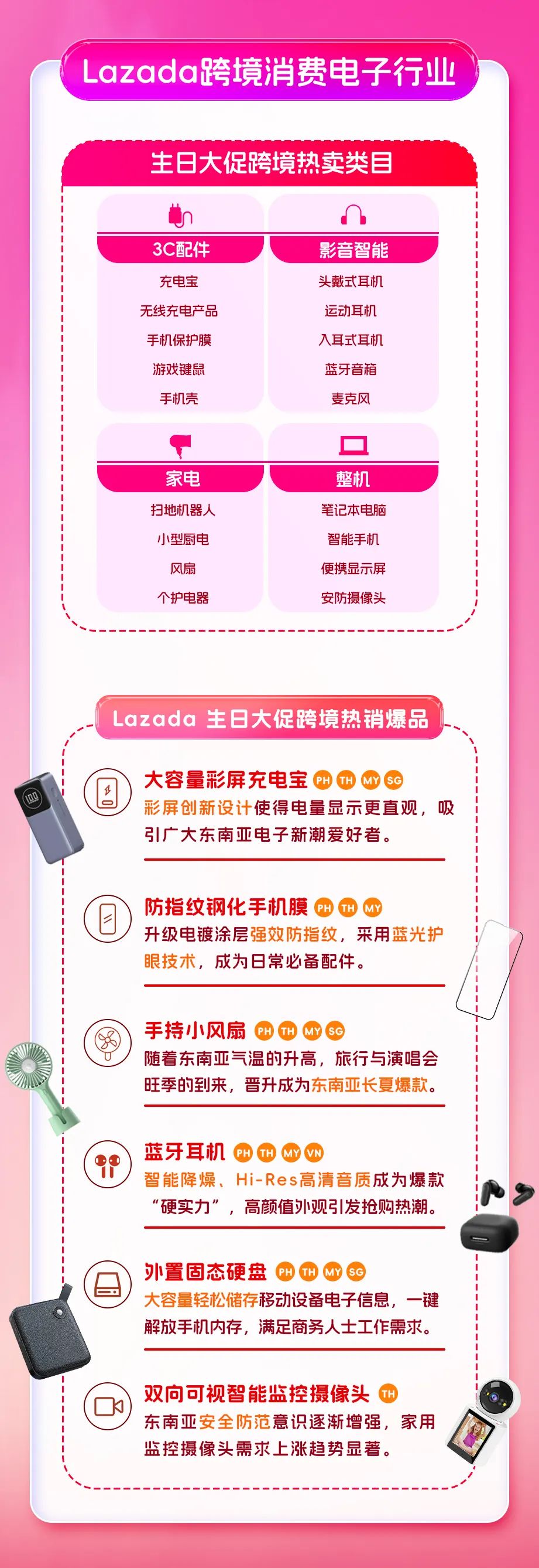 Lazada生日大促爆品清单：这些跨境商品为何闪电售罄？