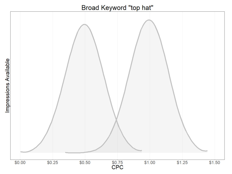 为什么搜索词隔离对于广告优化至关重要？