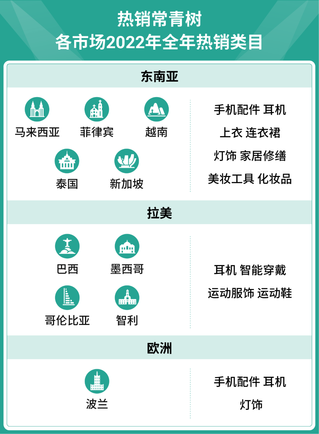 盘点10大市场年度热销趋势, 2023年还能卖这些“火热”商品吗？