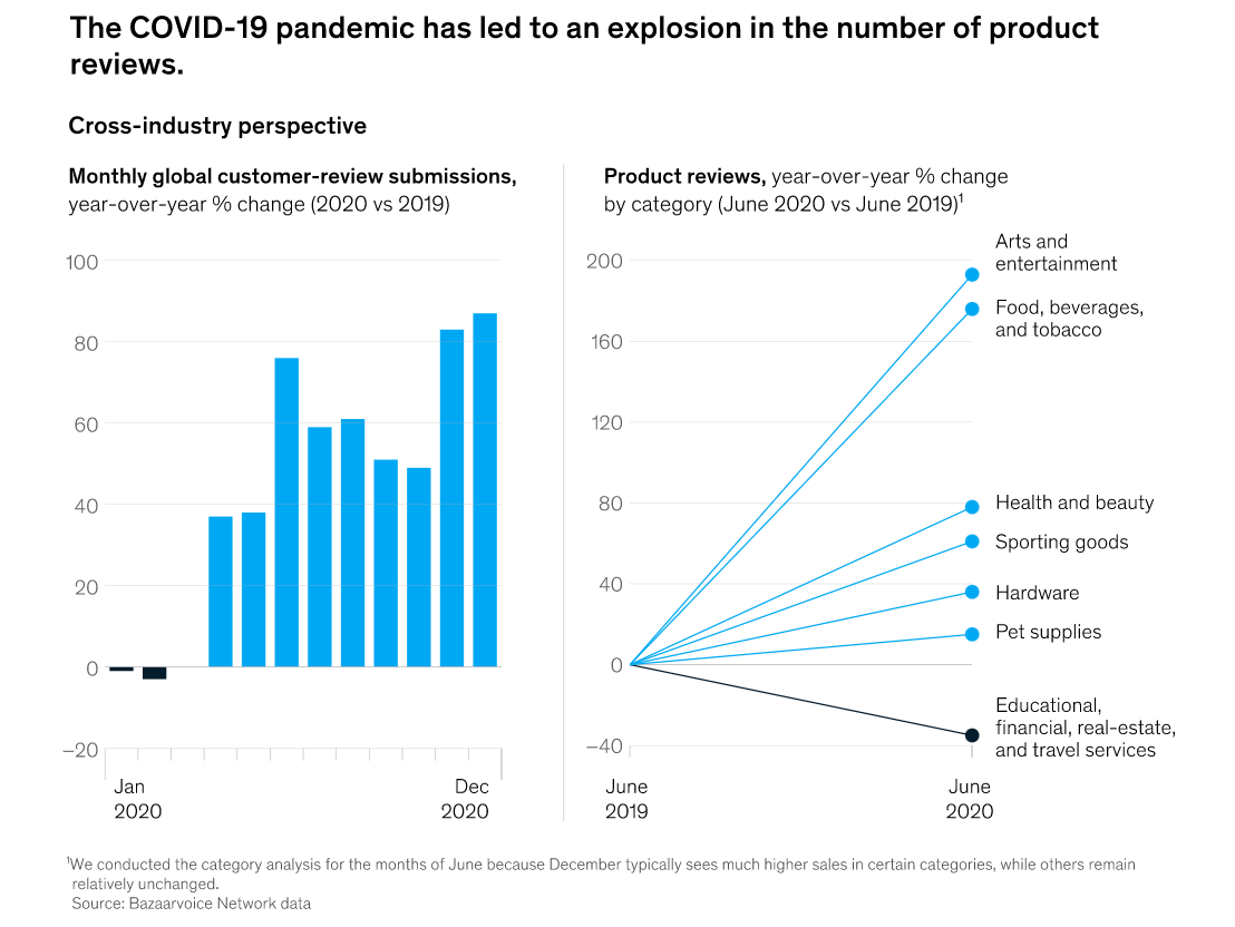 如何利用亚马逊的客户评论，优化我们的产品