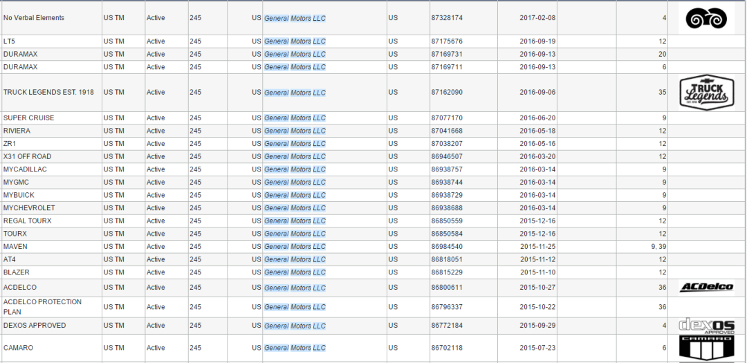 速速排查下架!GBC新案开始冻结账户,这31个商标不能碰!