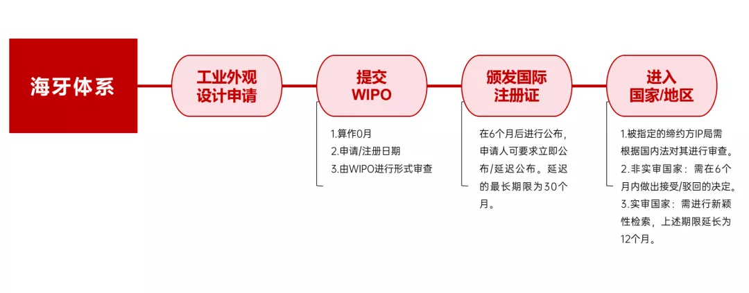 中国加入海牙体系，你准备好了吗？