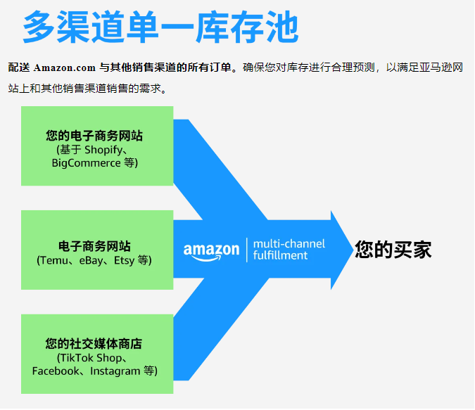 2024年亚马逊美国站MCF全面升级，多渠道配送迎来新纪元
