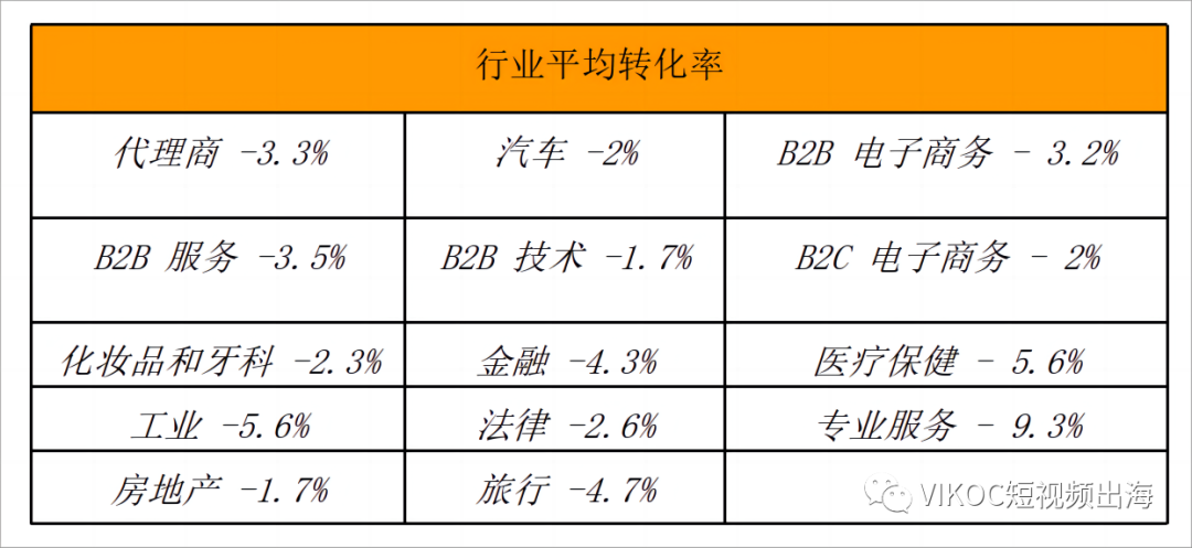 如何计算和提高您的 PPC 转化率?