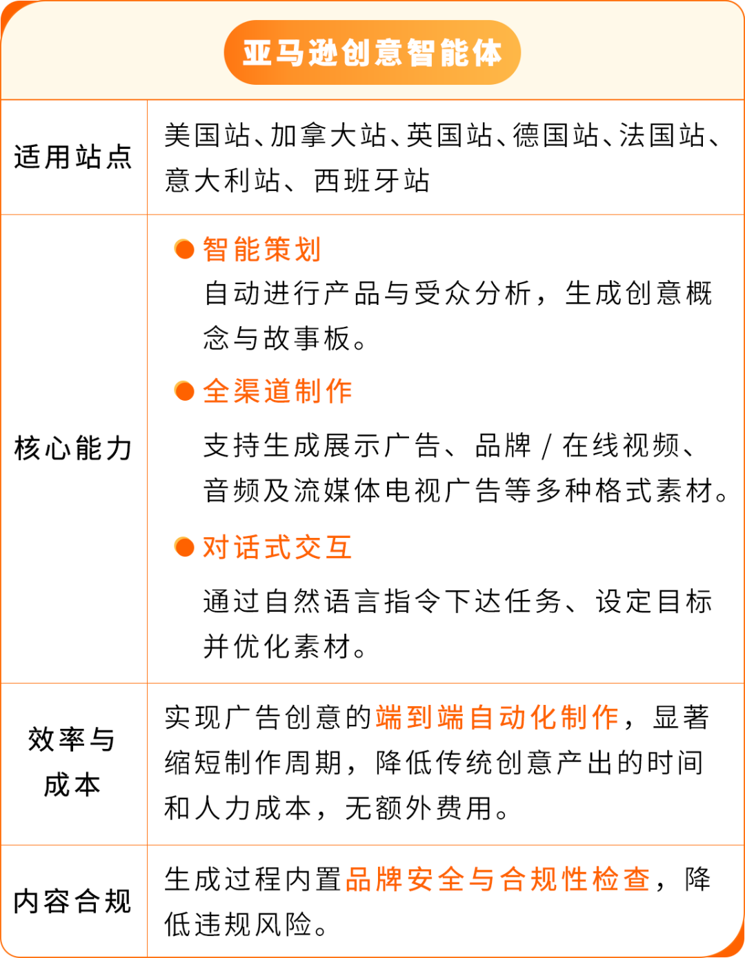 2026跨境新卖家“开挂”秘籍：亚马逊AI数字员工+官方路径，首年销量暴增10倍？！